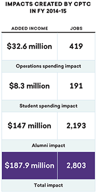 impact infographic
