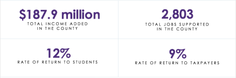 infographic