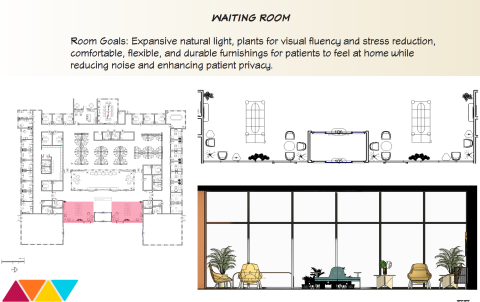 Waiting Room Drawings: Floor plan and elevation; Room Goals: Expansive natural light, plants for visual fluency and stress reduction, comfortable, flexible, and durable furnishings for patients to feel at home while reducing noise and enhancing patient privacy.